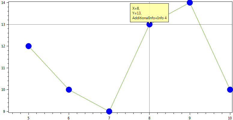 Oxyplot Bar Chart Example